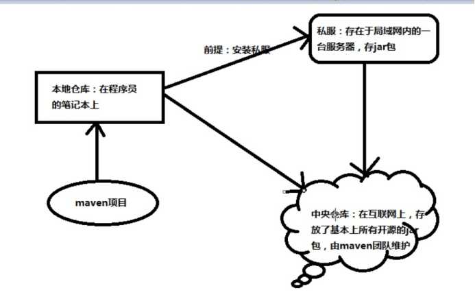 技术图片