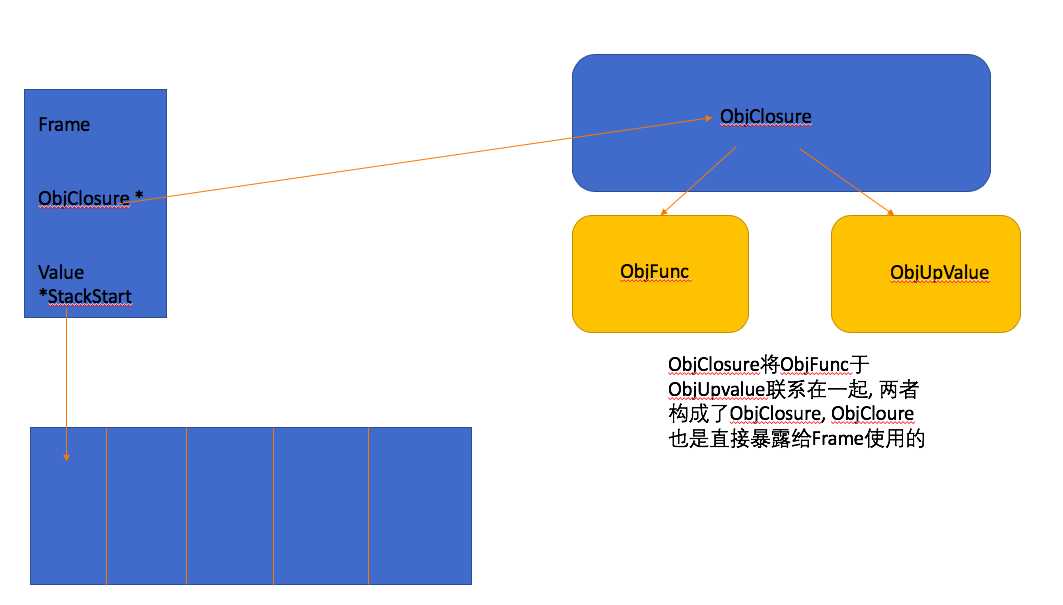 闭包关系图