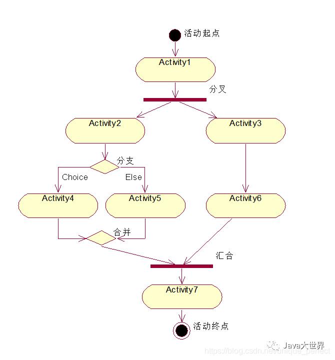 从前慢-UML