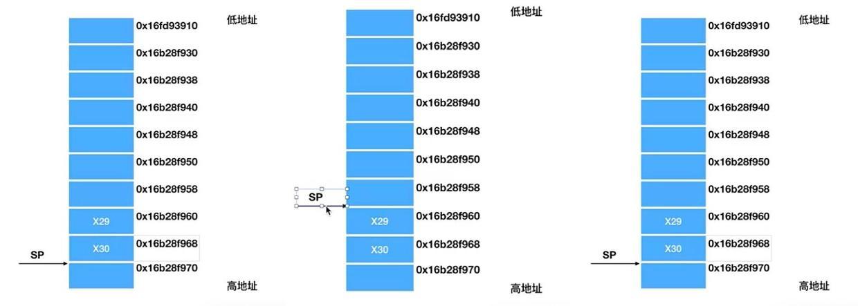 函数嵌套调试-03