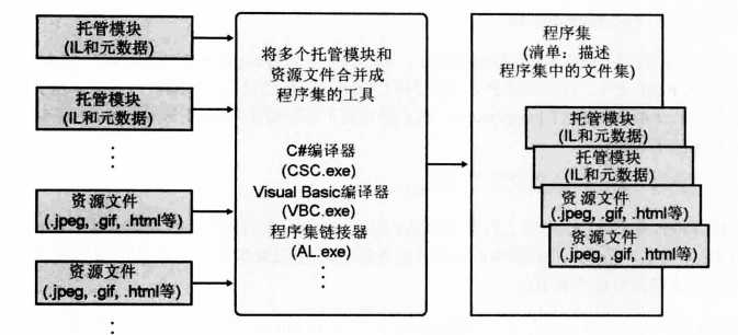 技术图片