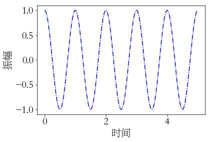 技术图片