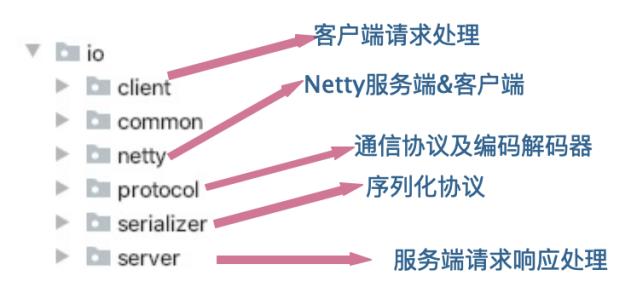 自己动手从0开始实现一个分布式RPC框架