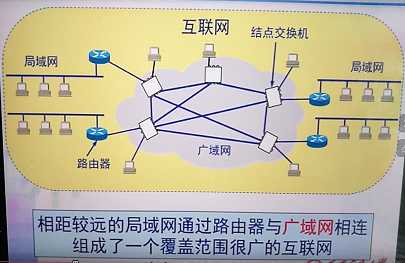 技术分享图片