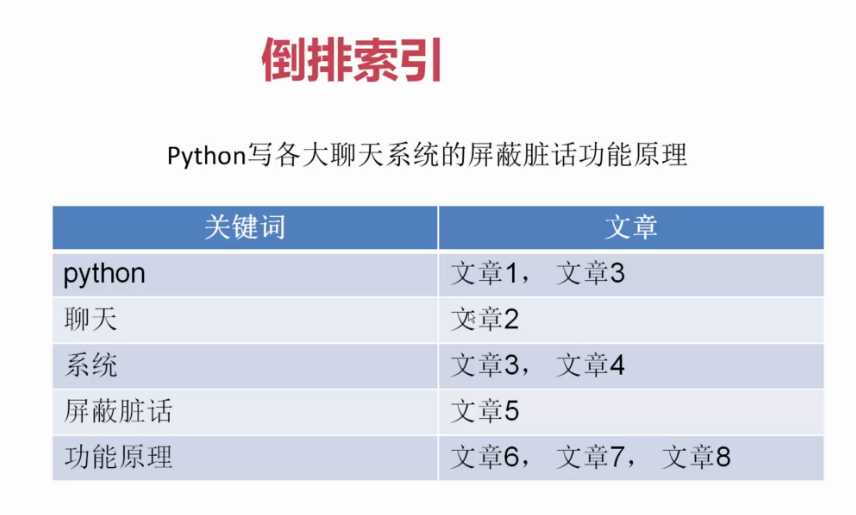 技术分享