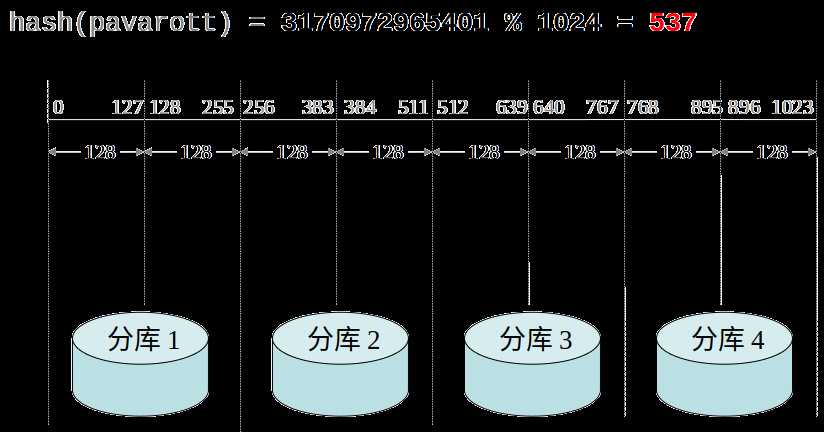 技术分享图片