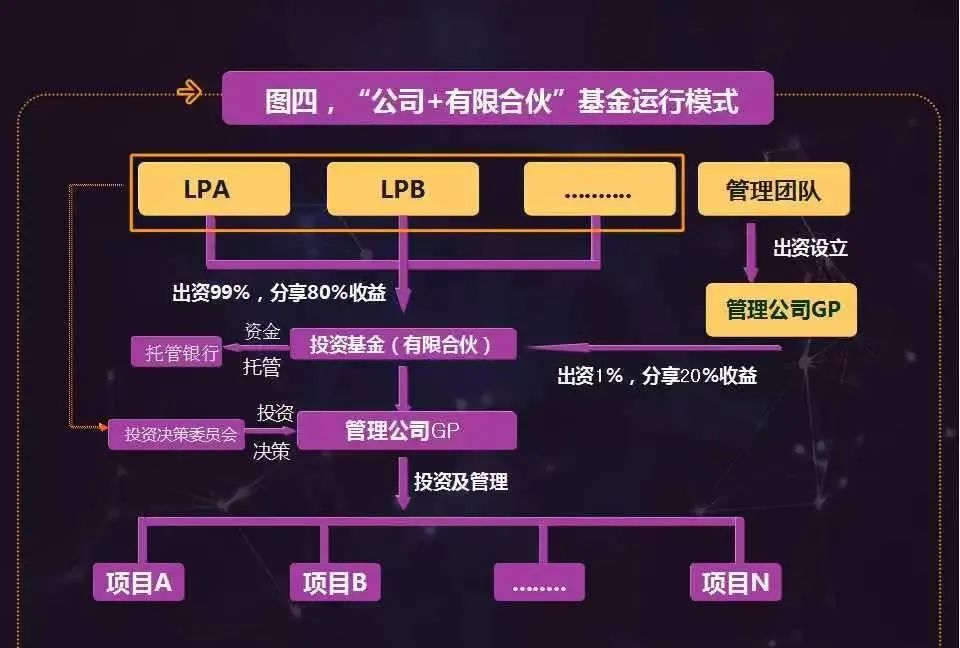 解读PE基金的8种架构设计最清晰大图！