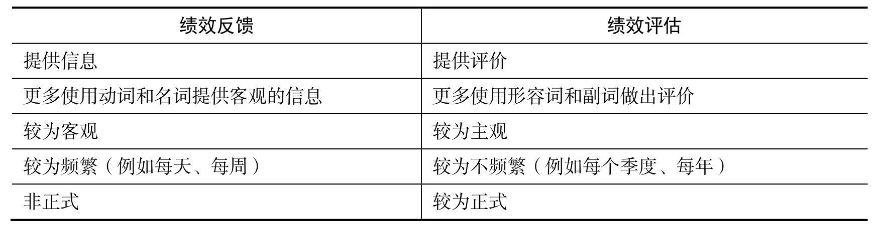 程序员管理探秘：从自我管理转为管理团队，什么是领导力？表8.1