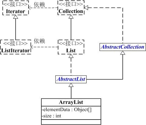 技术图片