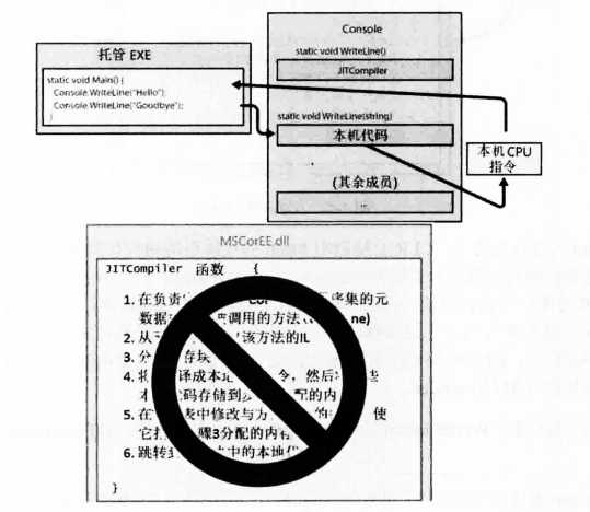 技术图片