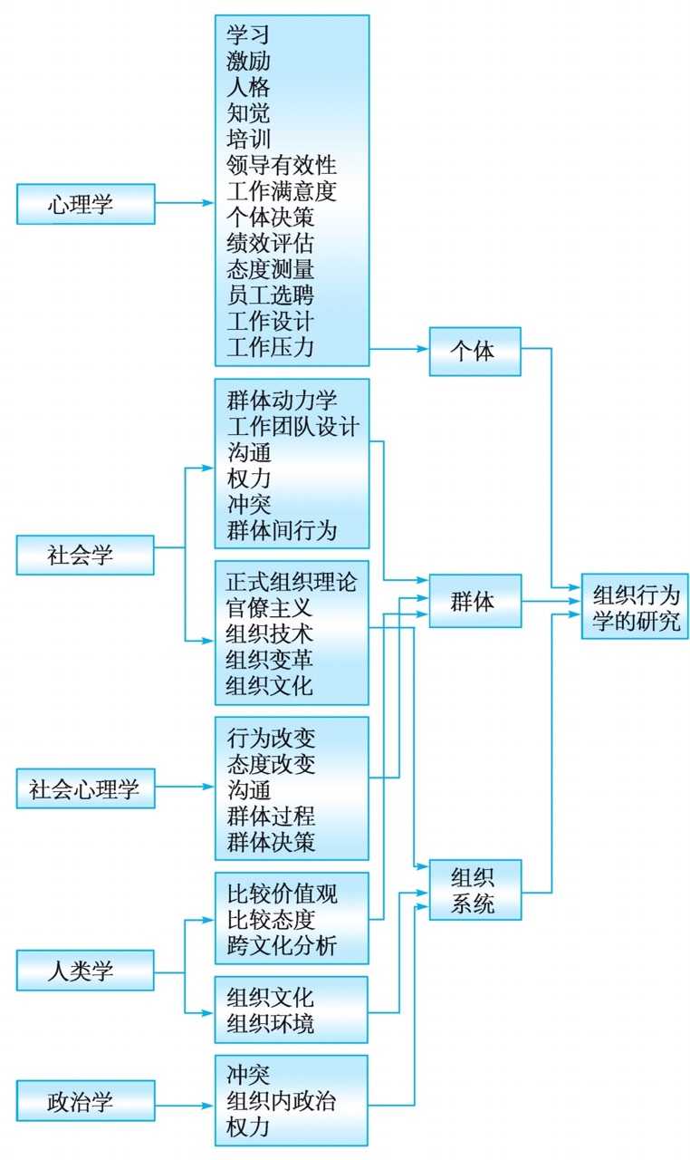 技术图片