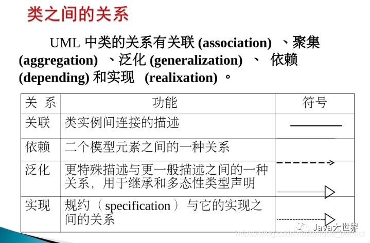 从前慢-UML