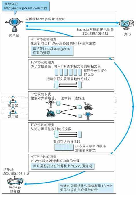 技术图片