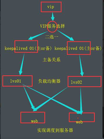 技术图片