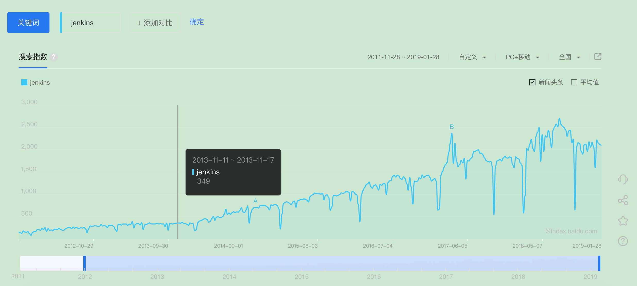 技术分享图片