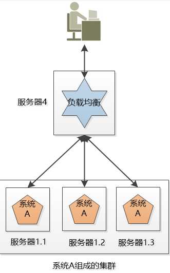 技术图片