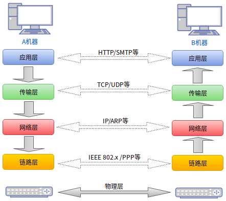 技术图片