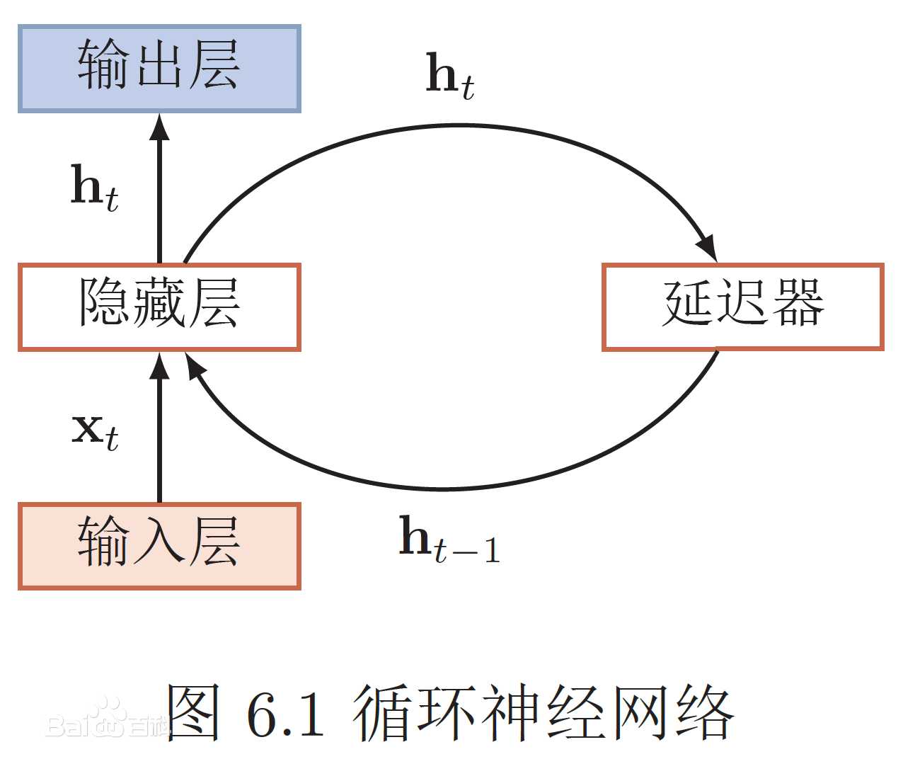 技术图片