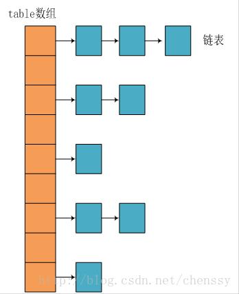 jdk1.8之前的内部结构