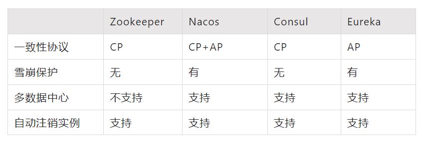 自己动手从0开始实现一个分布式RPC框架