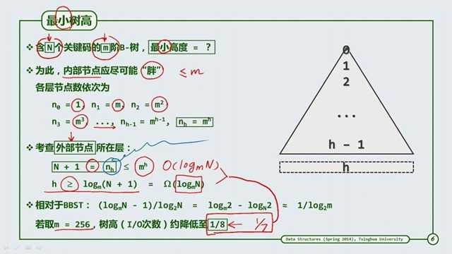 08B3-6 最小高度.mp4_20190201_214420.176