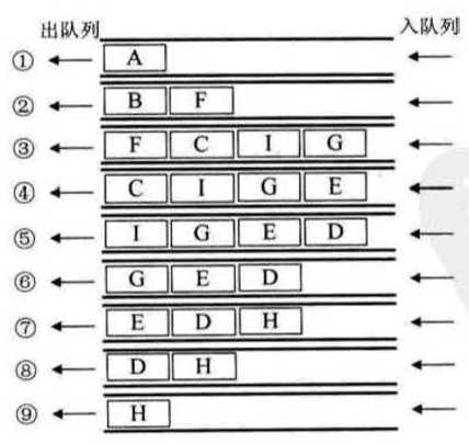 技术图片