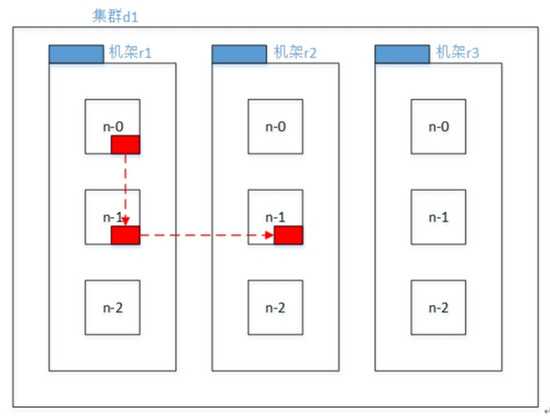 技术分享图片