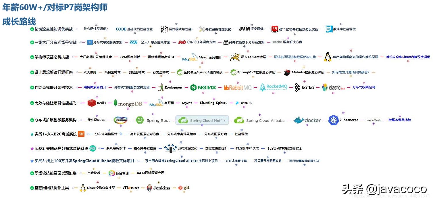 GitHub17万：打破程序员“中年危机”，非科班亲身证明了无限可能