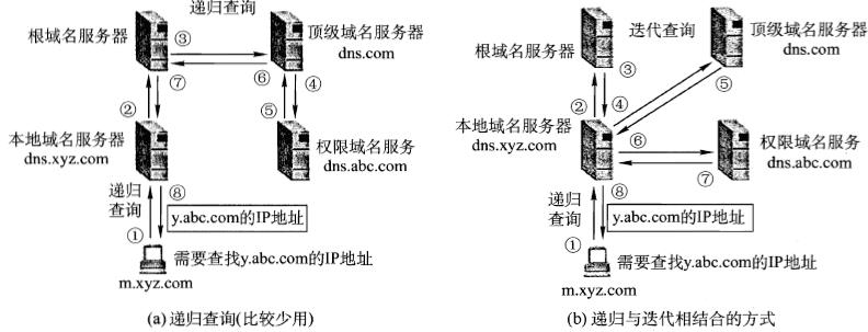 DNS查询方式.png