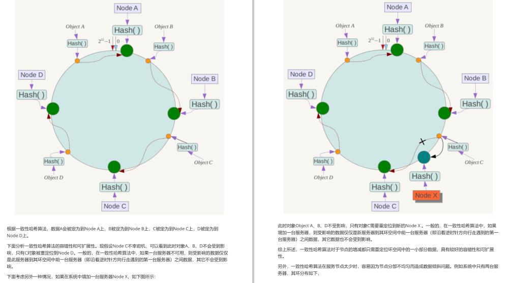 “阿里爸爸”又出全新大厂面试参考指南，GitHub点赞20k仅是开始