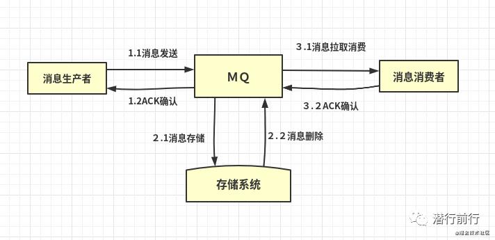 全面分布式一致性解决方案