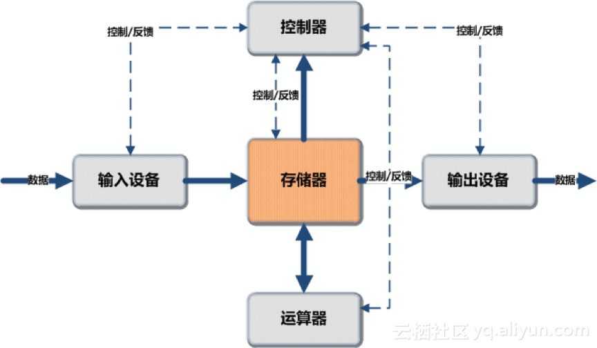 技术图片