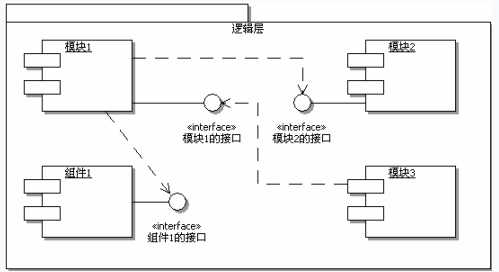 技术图片