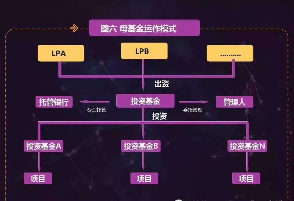 解读PE基金的8种架构设计最清晰大图！