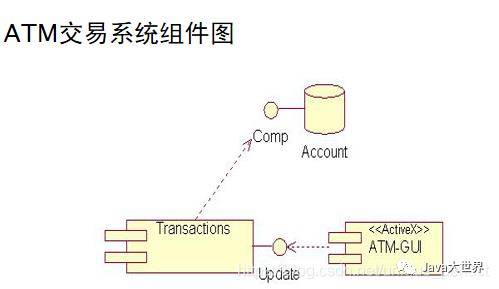 从前慢-UML