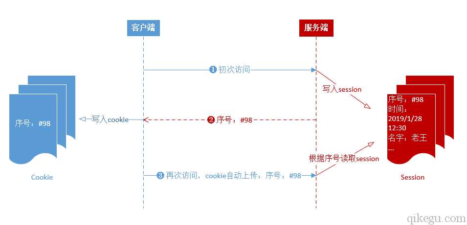 技术图片