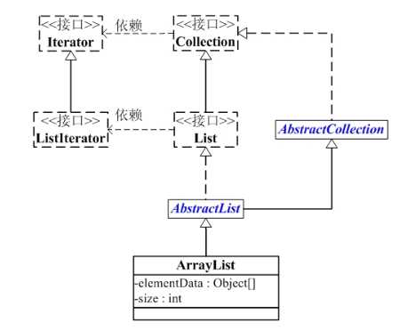 技术图片