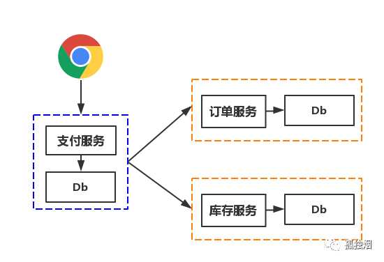 技术图片