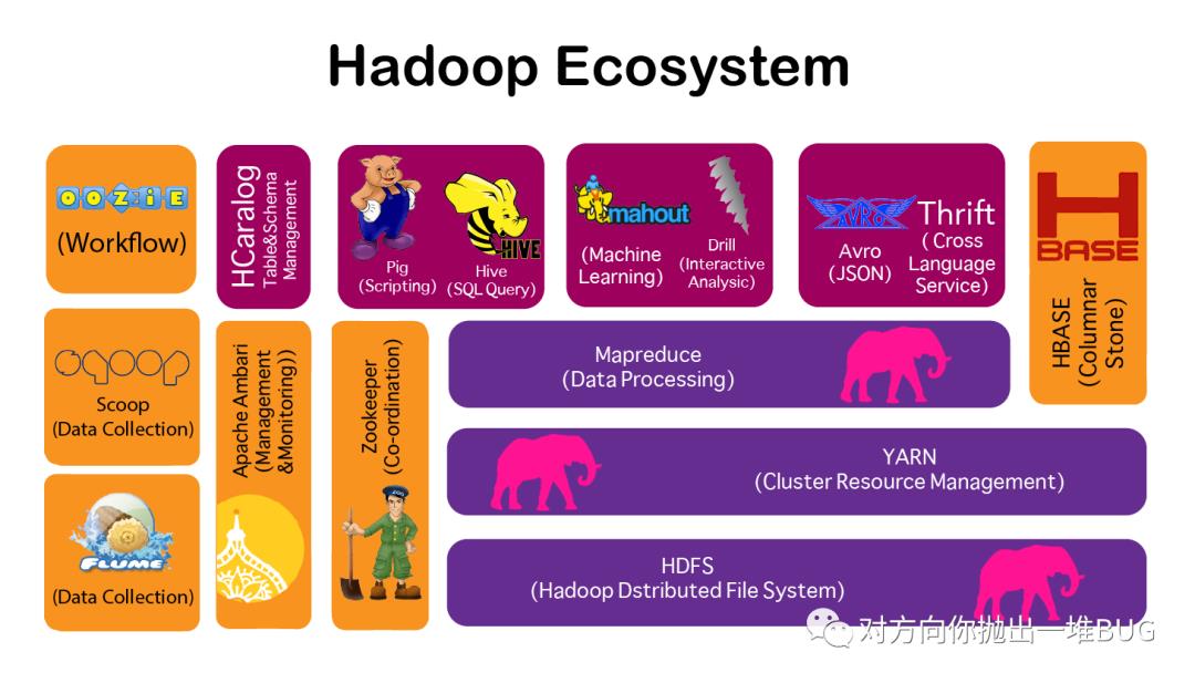 Hadoop概述