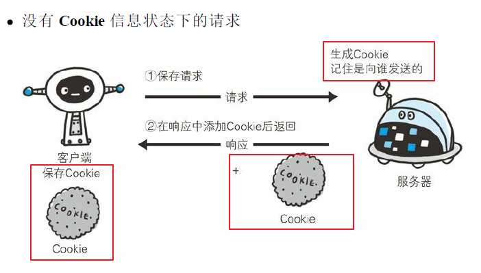 技术图片