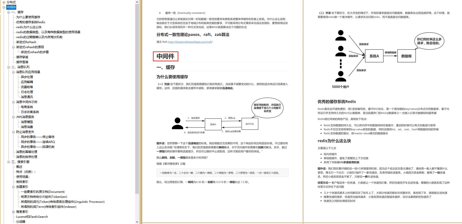 GitHub上出现了号称阿里面试手册「21版」的PDF，现已标星78.6k了