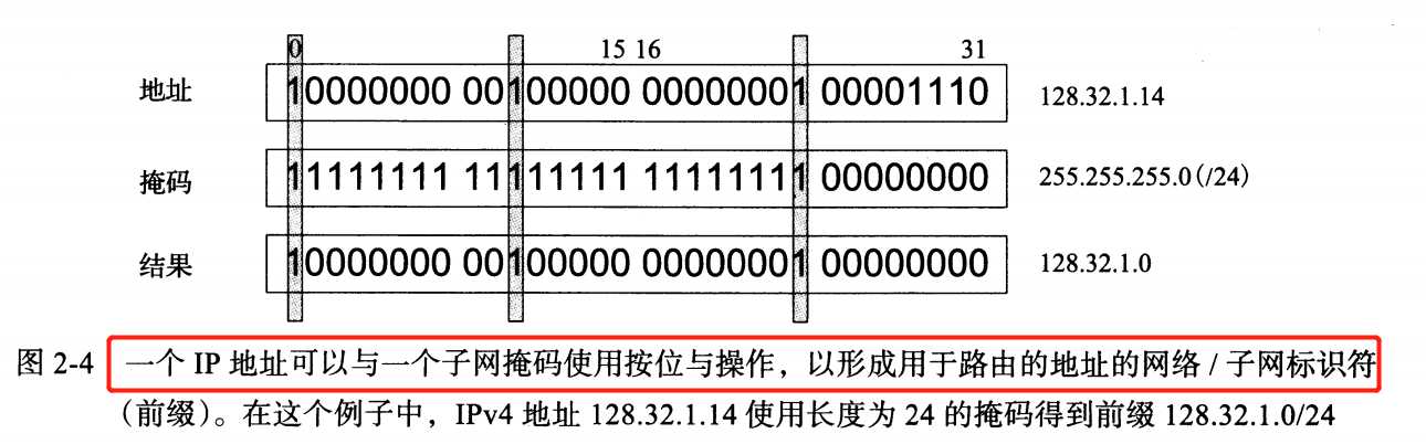 技术图片