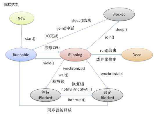 技术分享图片