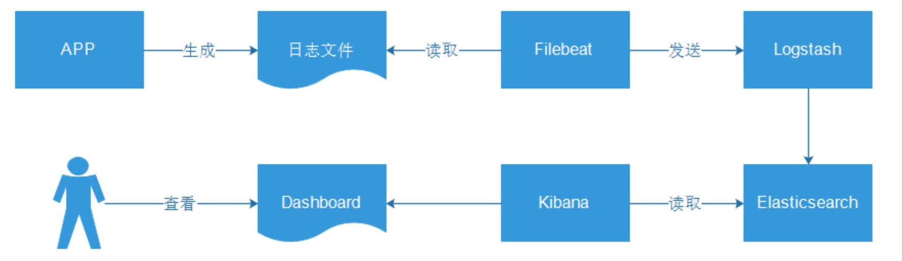 [外链图片转存失败,源站可能有防盗链机制,建议将图片保存下来直接上传(img-D6UUy7tp-1620551964757)(picture/搭建流程图.png)]