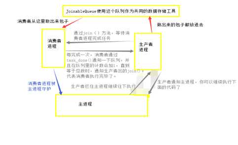 技术图片