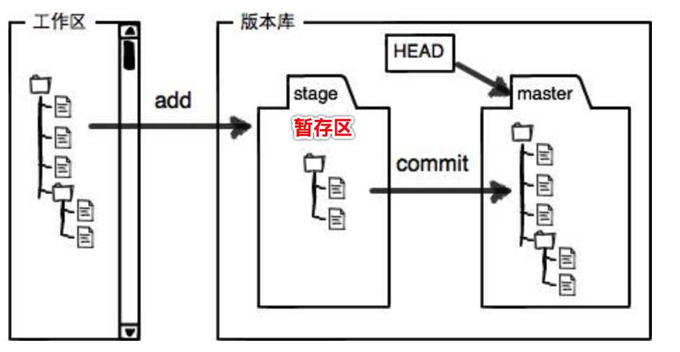 技术图片