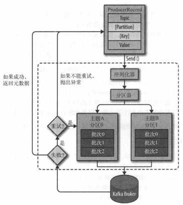 技术图片