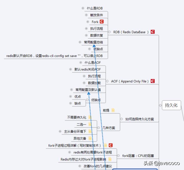 阿里Java二面遇“Redis”败北，苦心学习这些Redis笔记，明年再战