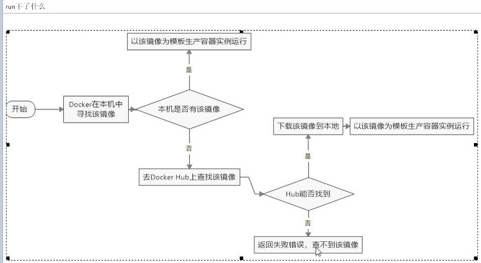 技术图片