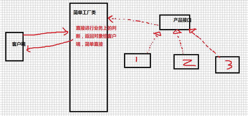 技术图片